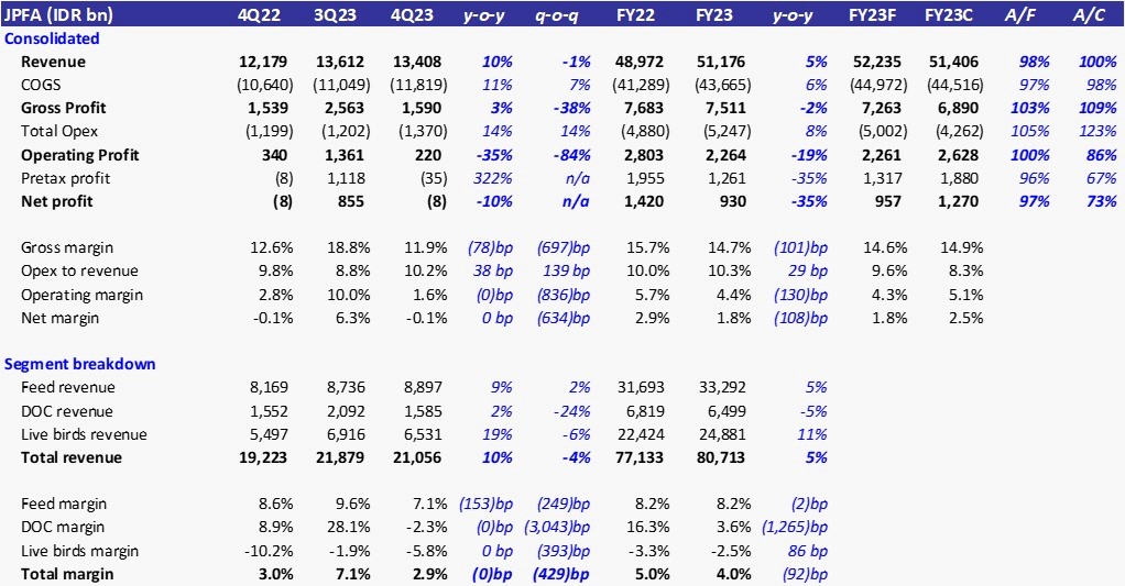 BRI Danareksa Sekuritas Equity Snapshot - March 01,2024